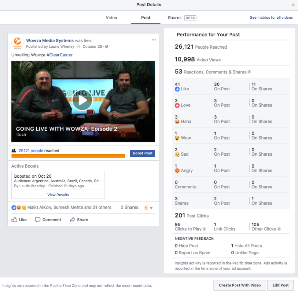 Facebook video post performance metrics at a glance