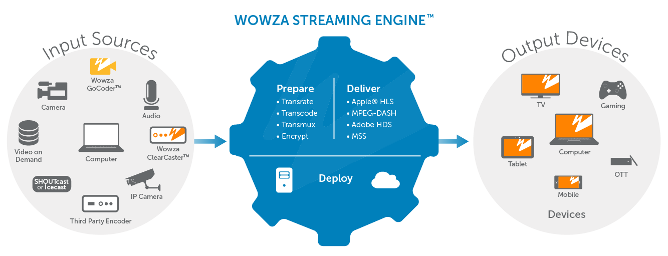 Wowza Streaming Engine Keygen