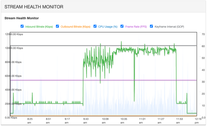 Using Health Metrics to Troubleshoot Streaming Issues