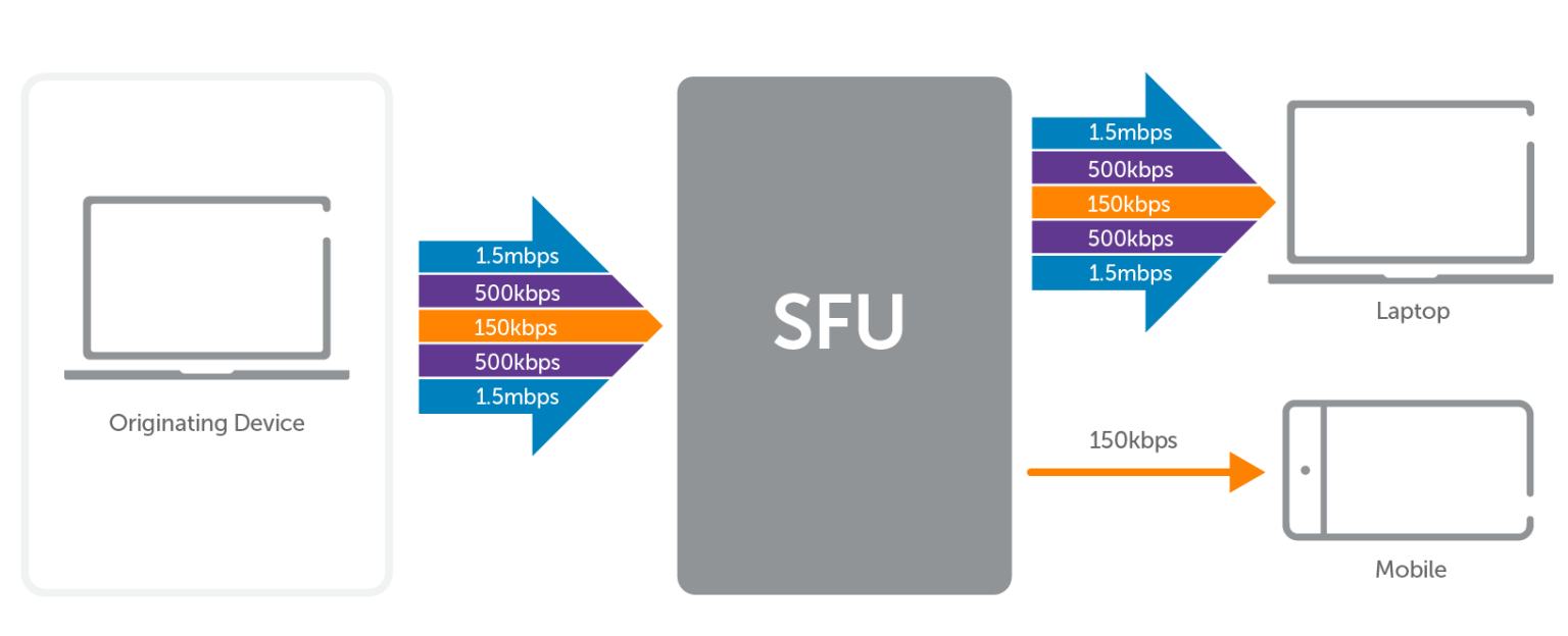 WebRTC Server: What It Is And Why You Need One | Wowza